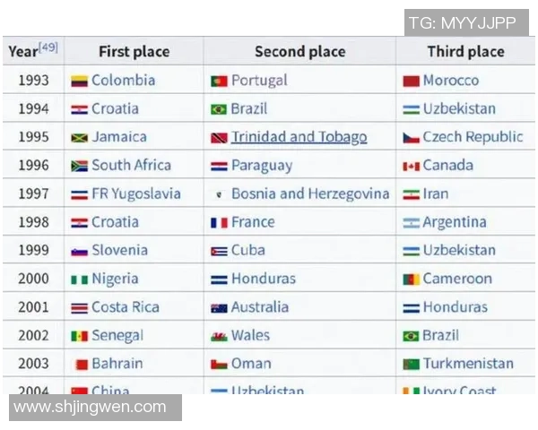 全球足球队最喜爱的球星排名揭晓各大豪门球员偏好大揭秘