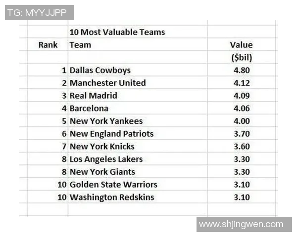 曼联足球球星卡片收藏指南与市场价值分析
